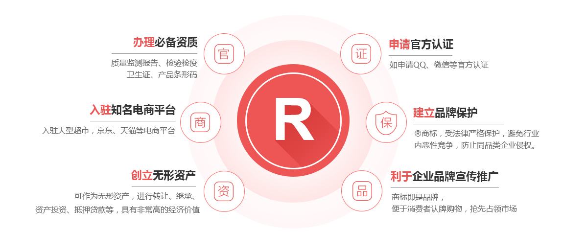 钦州商标注册的作用